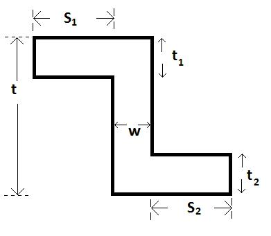 Complex cross sections – an easy approach