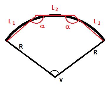 Complex cross sections – an easy approach