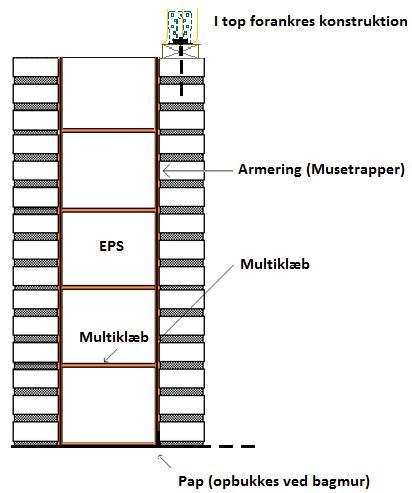 EPS-søjler