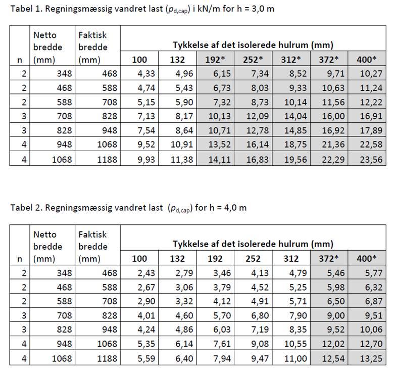 EPS-søjler