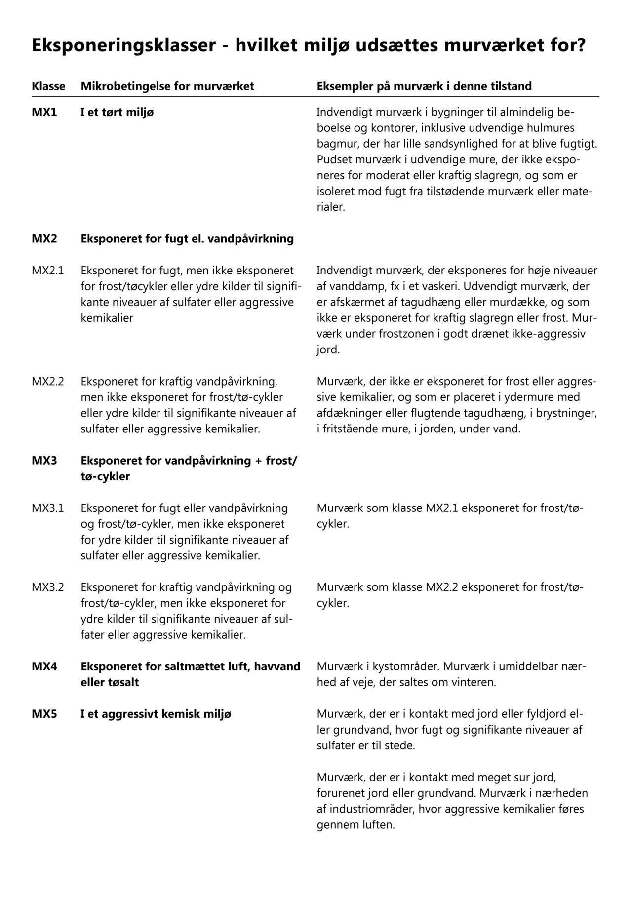 Eksponeringsklasser
