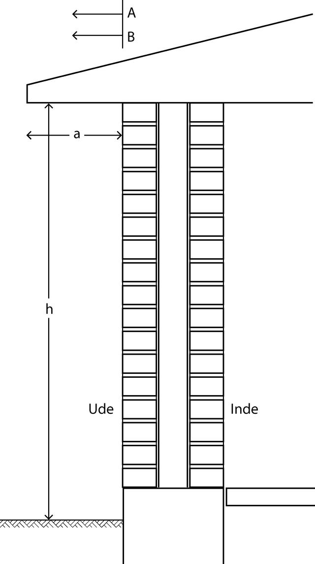 Fig. 2 Oversigt over konstruktion Stålsøjler, korrosionsbeskyttelse