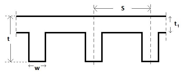 Complex cross sections – an easy approach