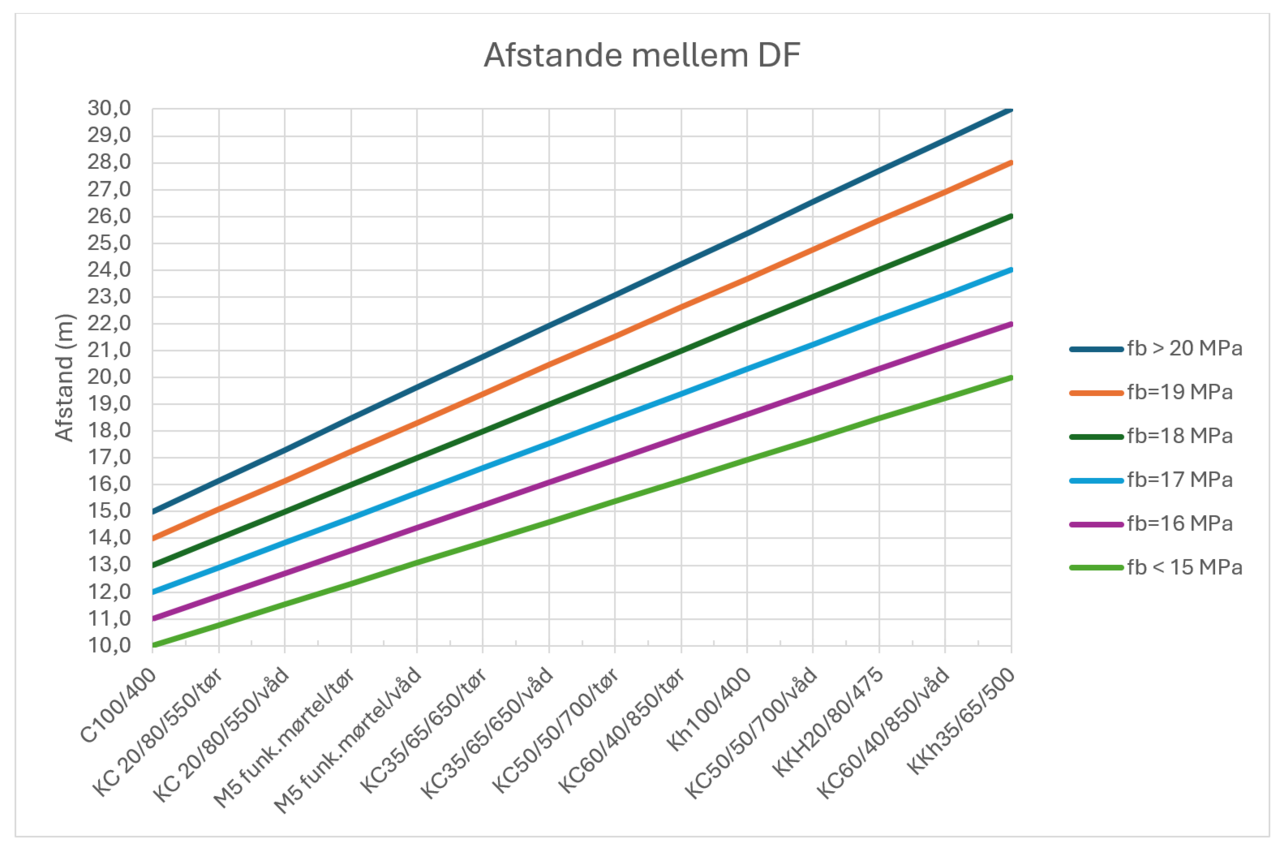 Dilatationsfuger, vejledning
