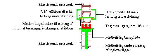 Figur 2, skillevæg I eksisterende murværk