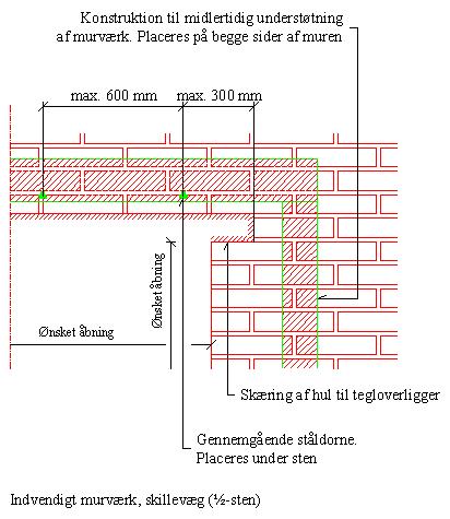 Figur 4, skillevæg Teglbjælker