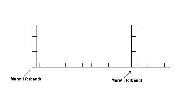 Brandmodstandsevne for murværk af tegl