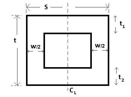 Complex cross sections – an easy approach