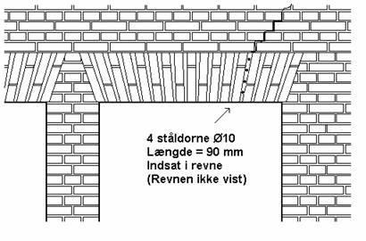 Figur 3. Ståldorne indsat i forborede huller Teglbjælker