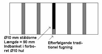 Teglbjælker