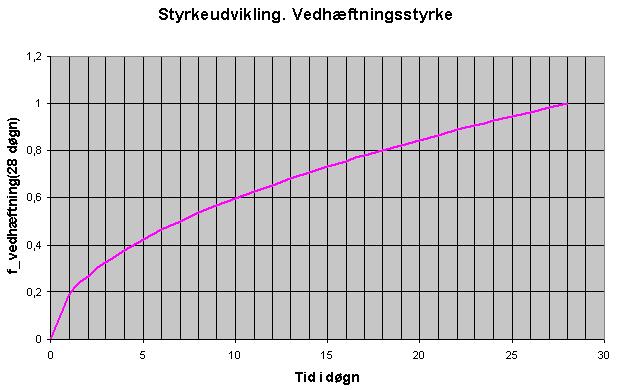Styrkeudvikling