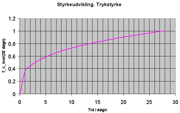 Styrkeudvikling