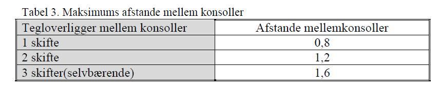 AFSTANDE MELLEM UNDERSTØTNINGER TEGLBJÆLKER