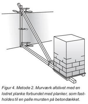 Afstivning af murværk