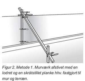 Afstivning af murværk