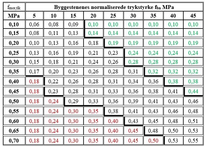 Dilatationsfuger, vejledning