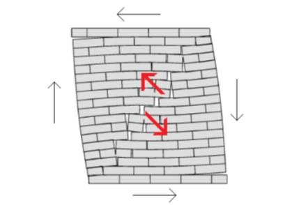 Mur & Tag