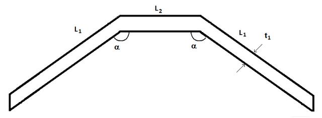 Complex cross sections – an easy approach