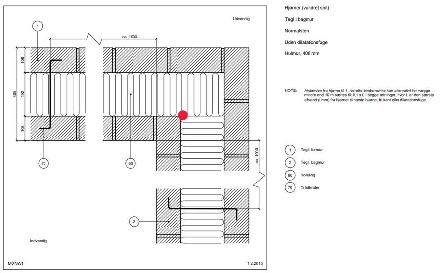 Hjørne (vandret snit) Dilatationsfuger, placering